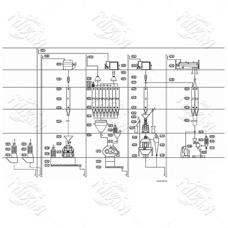 7-15 T\/H -siipikarjan syöttötuotantolinja